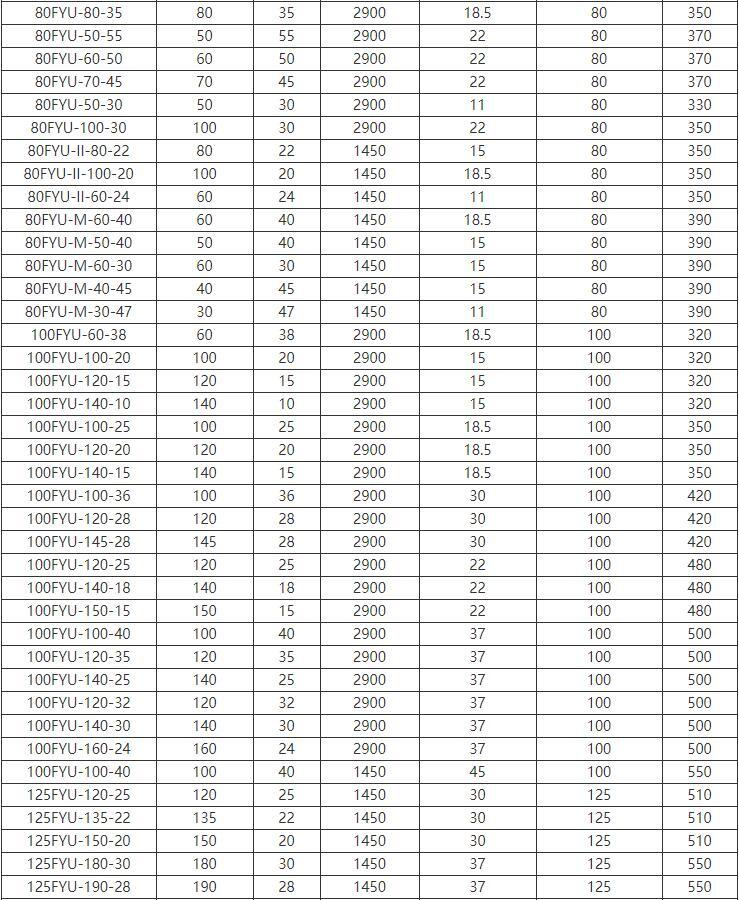 FYU-J搅拌式耐腐耐磨液下泵(图3)