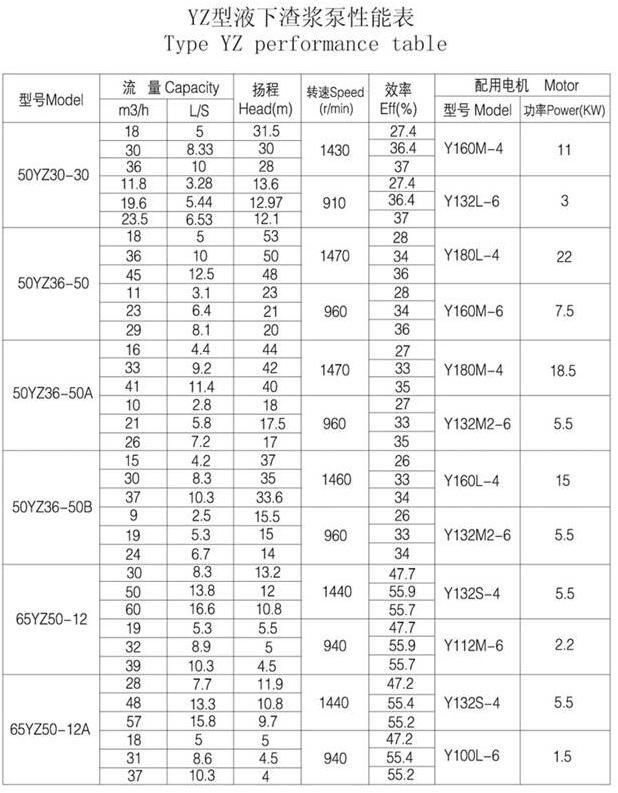 YZ型耐磨钢耐腐耐磨液下泵(图2) YZ型耐磨钢耐腐耐磨液下泵(图2)