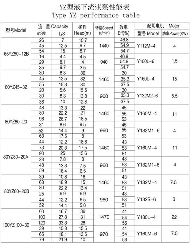 YZ型耐磨钢耐腐耐磨液下泵(图3) YZ型耐磨钢耐腐耐磨液下泵(图3)