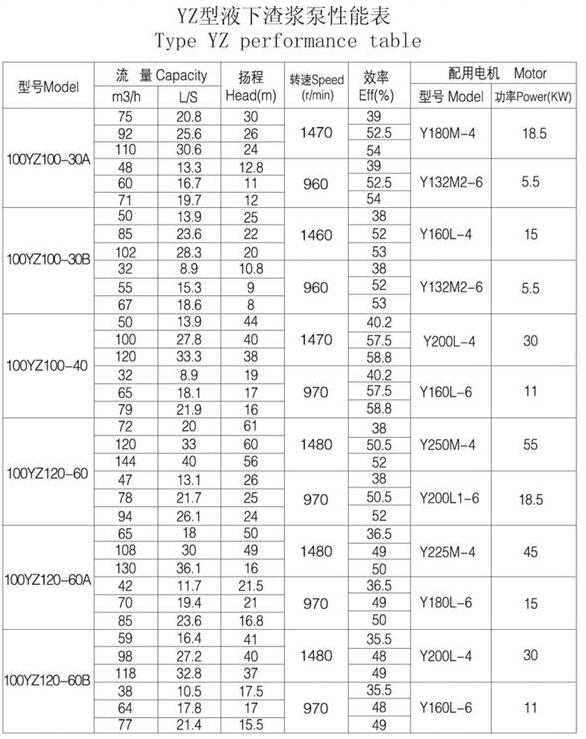 YZ型耐磨钢耐腐耐磨液下泵(图4) YZ型耐磨钢耐腐耐磨液下泵(图4)