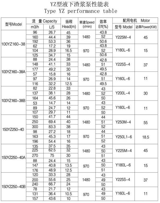 YZ型耐磨钢耐腐耐磨液下泵(图5) YZ型耐磨钢耐腐耐磨液下泵(图5)