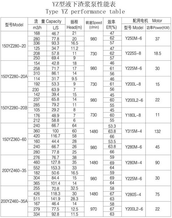 YZ型耐磨钢耐腐耐磨液下泵(图6) YZ型耐磨钢耐腐耐磨液下泵(图6)