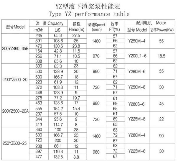YZ型耐磨钢耐腐耐磨液下泵(图7) YZ型耐磨钢耐腐耐磨液下泵(图7)