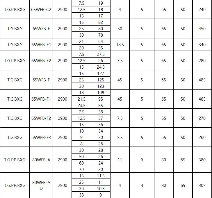 WFB吸程加强型自控自吸泵(图3)