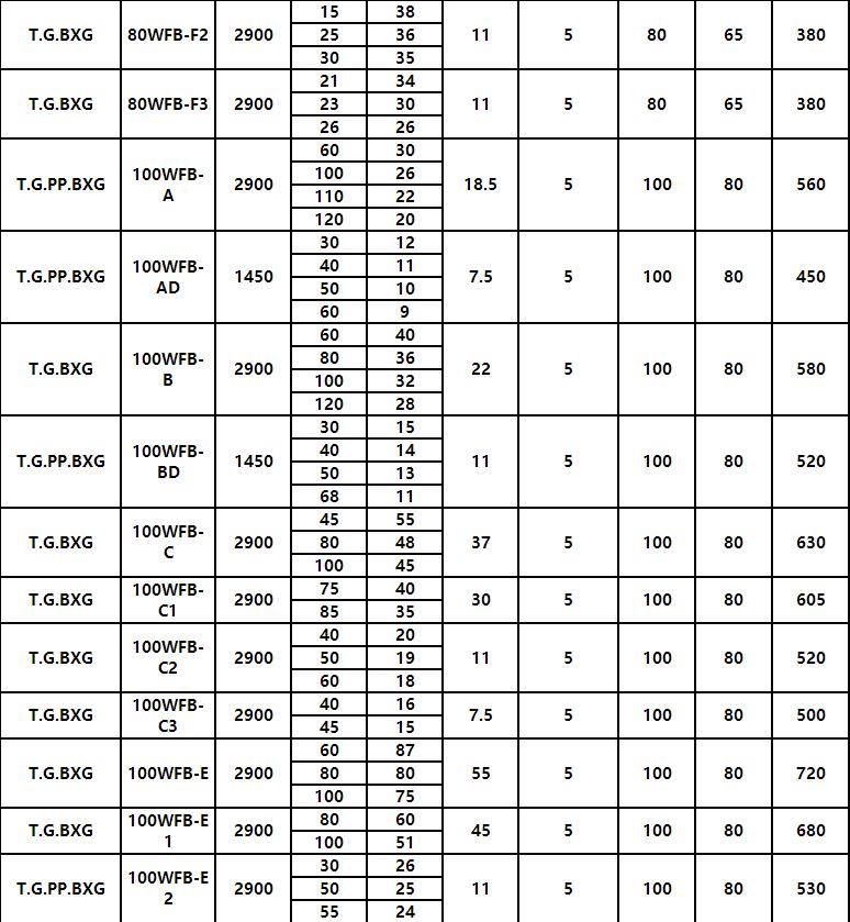 WFB吸程加强型自控自吸泵(图5)