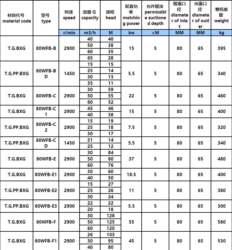 WFB吸程加强型自控自吸泵(图4)