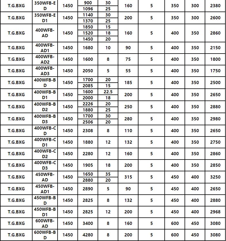 WFB吸程加强型自控自吸泵(图11)