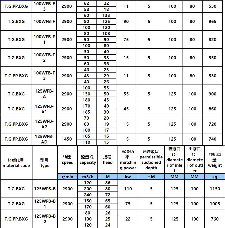WFB吸程加强型自控自吸泵(图6)