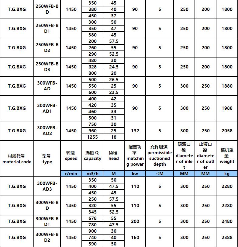 WFB方体型耐酸碱自控自吸泵(图9) WFB方体型耐酸碱自控自吸泵(图9)
