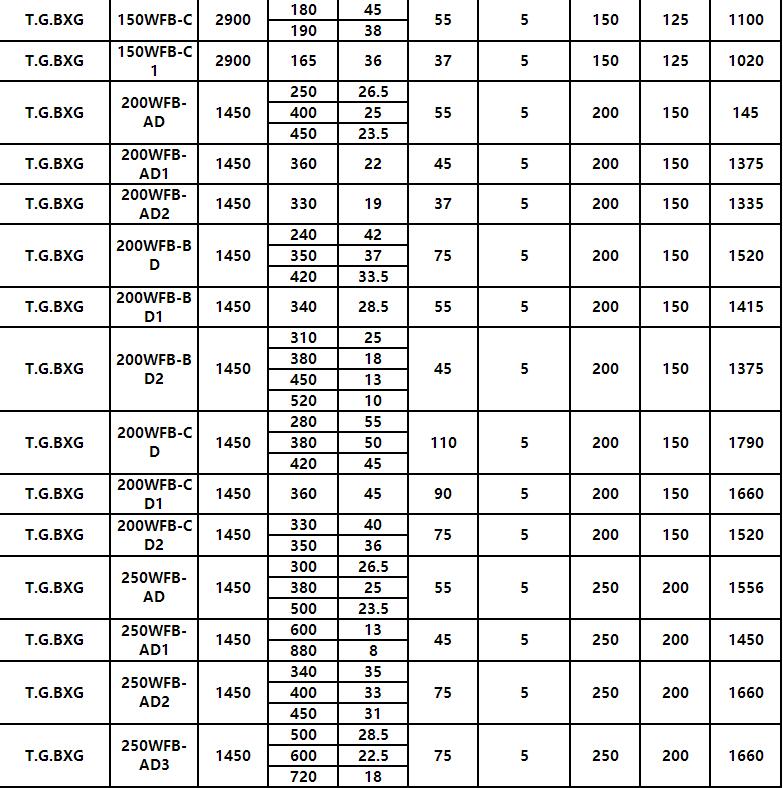 WFB全自动自吸泵(图8) WFB全自动自吸泵(图8)