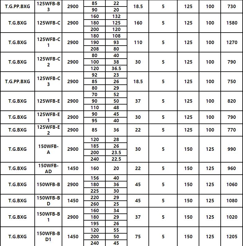 WFB全自动自吸泵(图7) WFB全自动自吸泵(图7)