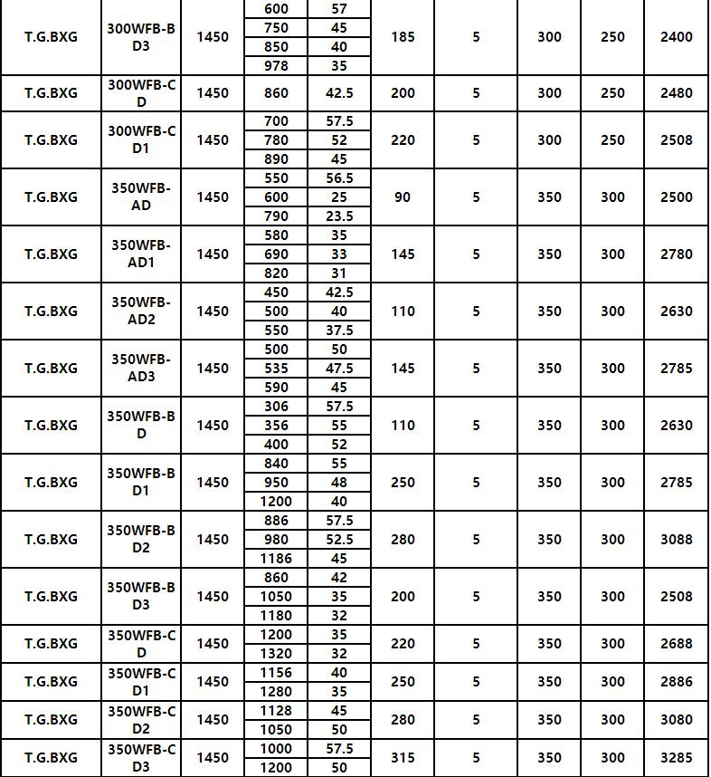 WFB全自动自吸泵(图10) WFB全自动自吸泵(图10)