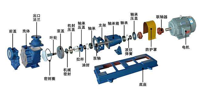 FZB耐高温防爆卧式自吸泵(图2)