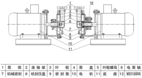 VSP防爆真空自吸泵(图2) VSP防爆真空自吸泵(图2)
