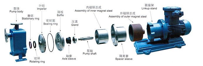 ZCQ型自吸式磁力泵(图1) ZCQ型自吸式磁力泵(图1)