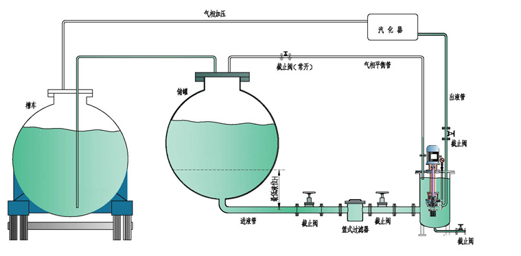 HYDC双壳无泄漏液氯磁力泵(图2) HYDC双壳无泄漏液氯磁力泵(图2)