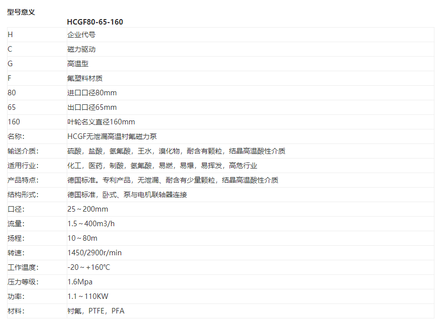 HCGF衬氟耐高温耐颗粒磁力泵(图1) HCGF衬氟耐高温耐颗粒磁力泵(图1)