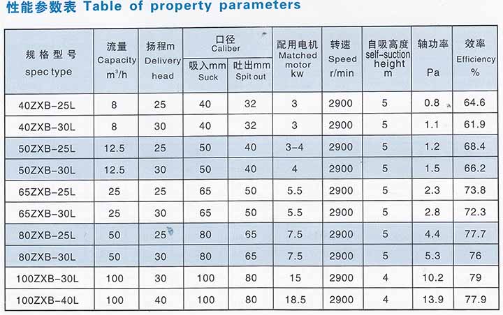 ZXB卧式防爆不锈钢自吸泵(图1)