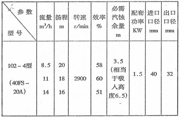 102小型化工氟塑料自吸泵(图1)