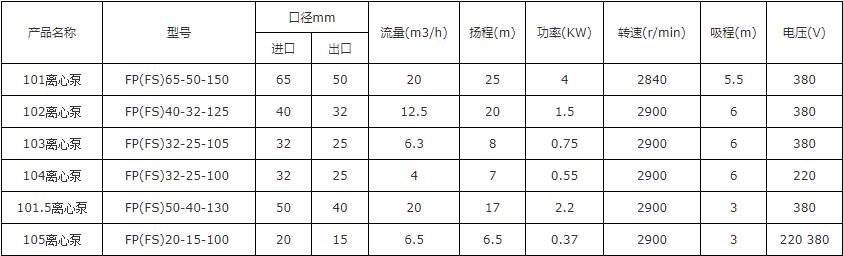 103PP塑料自吸泵(图1)