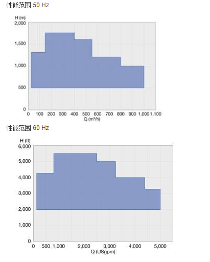 MC高压节段式多级泵(图2)