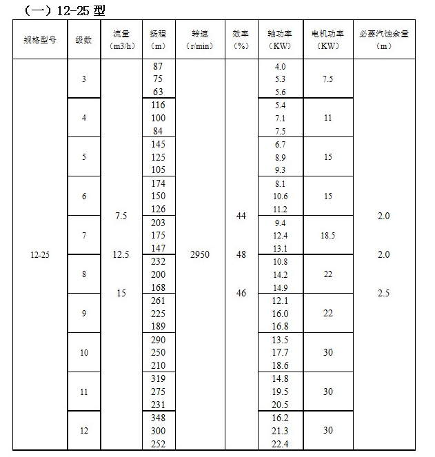 IMDFS系列磁力驱动多级离心泵(图1)