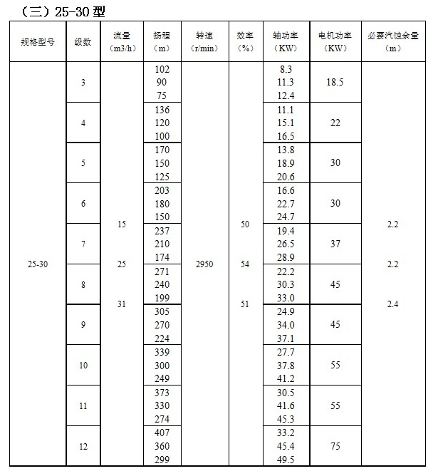 IMDFS系列磁力驱动多级离心泵(图3)