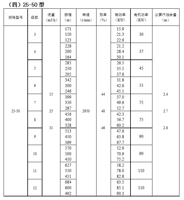 IMDFS系列磁力驱动多级离心泵(图4)