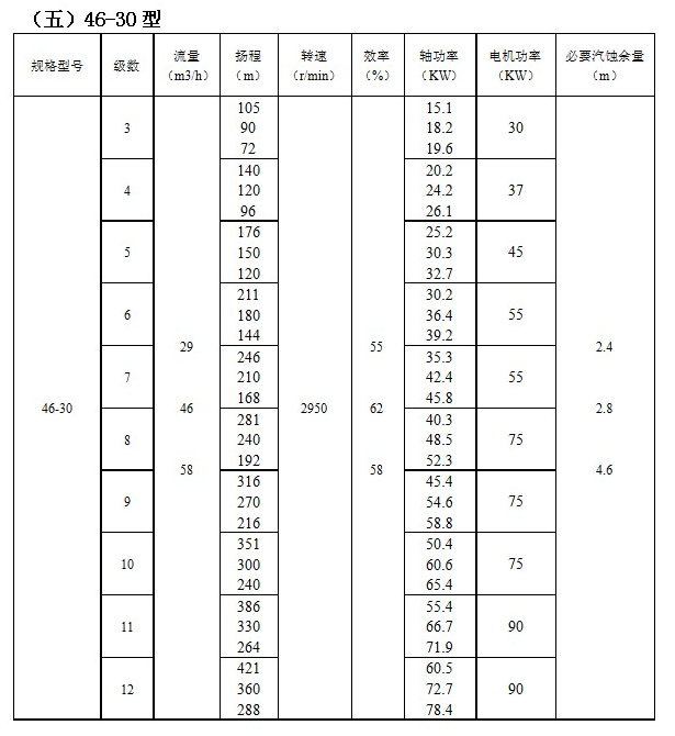 IMDFS系列磁力驱动多级离心泵(图5)