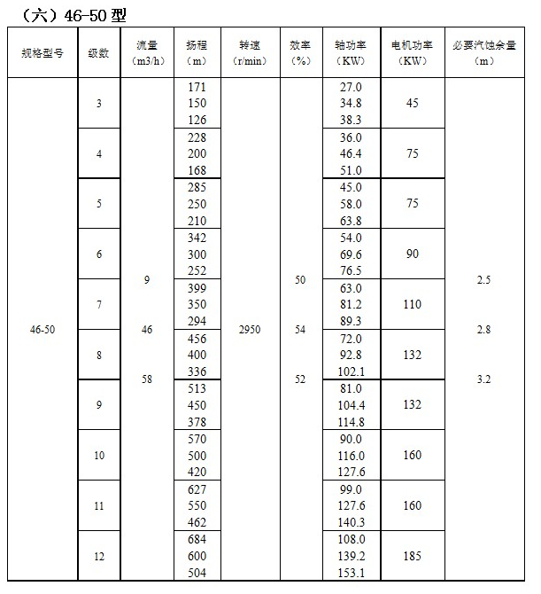 IMDFS系列磁力驱动多级离心泵(图6)