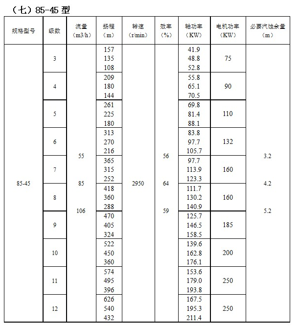 IMDFS系列磁力驱动多级离心泵(图7)
