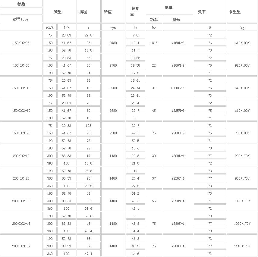 HLC立式长轴多级液下泵(图1) HLC立式长轴多级液下泵(图1)