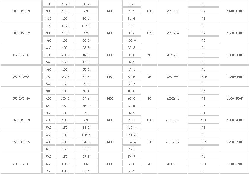 HLC立式长轴多级液下泵(图2) HLC立式长轴多级液下泵(图2)