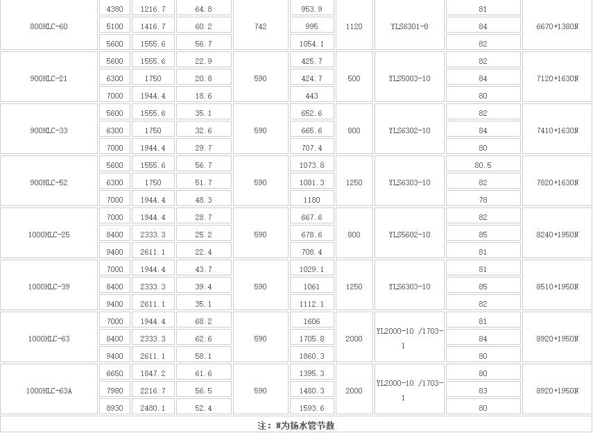 HLC立式长轴多级液下泵(图6) HLC立式长轴多级液下泵(图6)