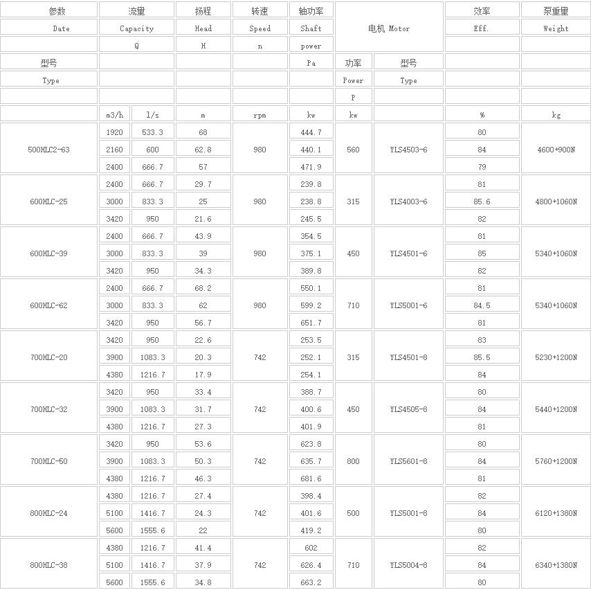 HLC立式长轴多级液下泵(图5) HLC立式长轴多级液下泵(图5)