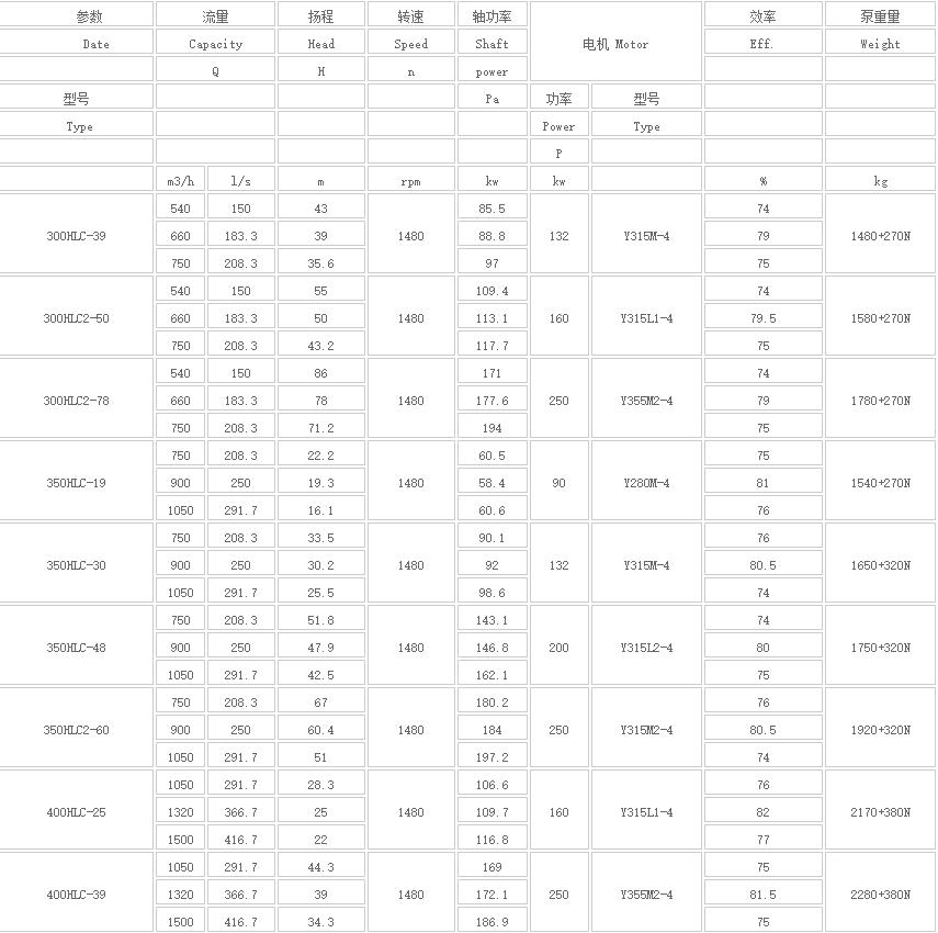 HLC立式长轴多级液下泵(图3) HLC立式长轴多级液下泵(图3)