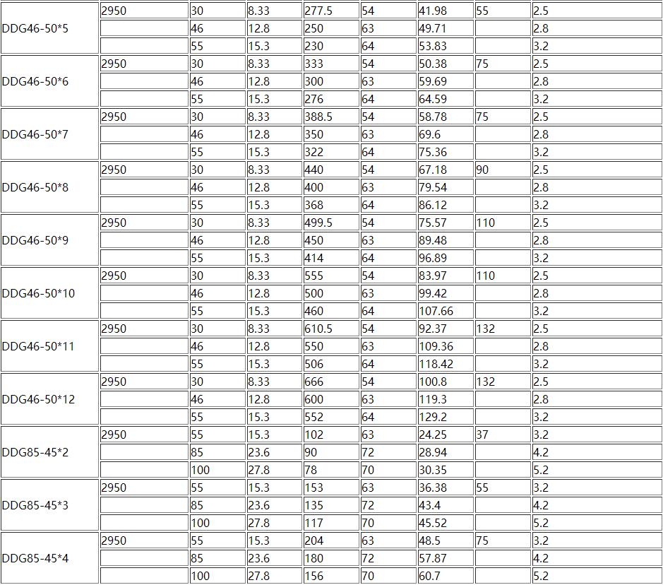 D、DG型卧式多级离心泵(图5)