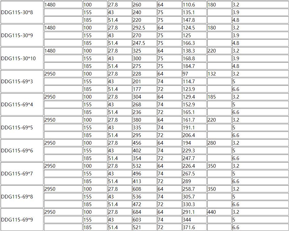 D、DG型卧式多级离心泵(图6)