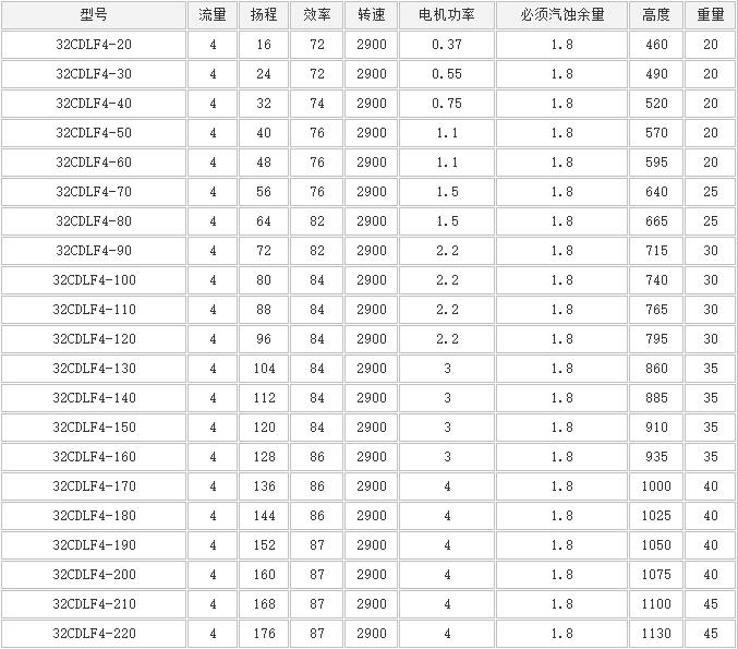 CDLF立式多级泵(图4)