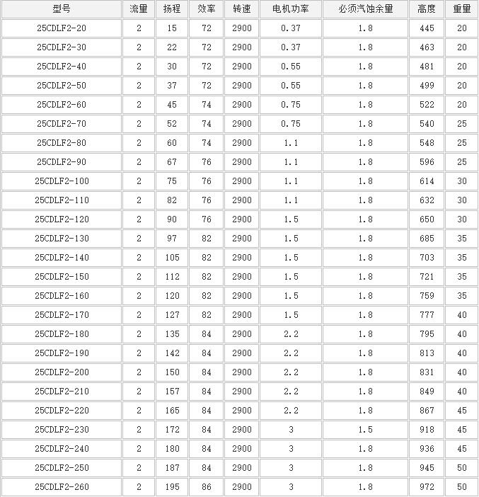 CDLF立式多级泵(图3)