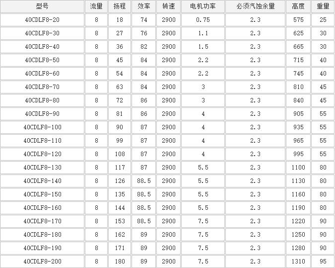 CDLF立式多级泵(图5)