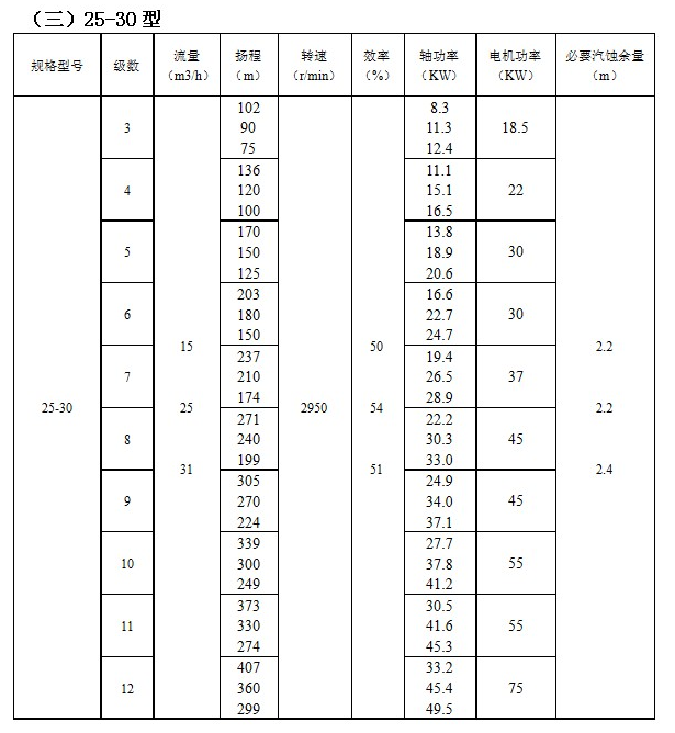 ZD自平衡高温多级泵(图3)