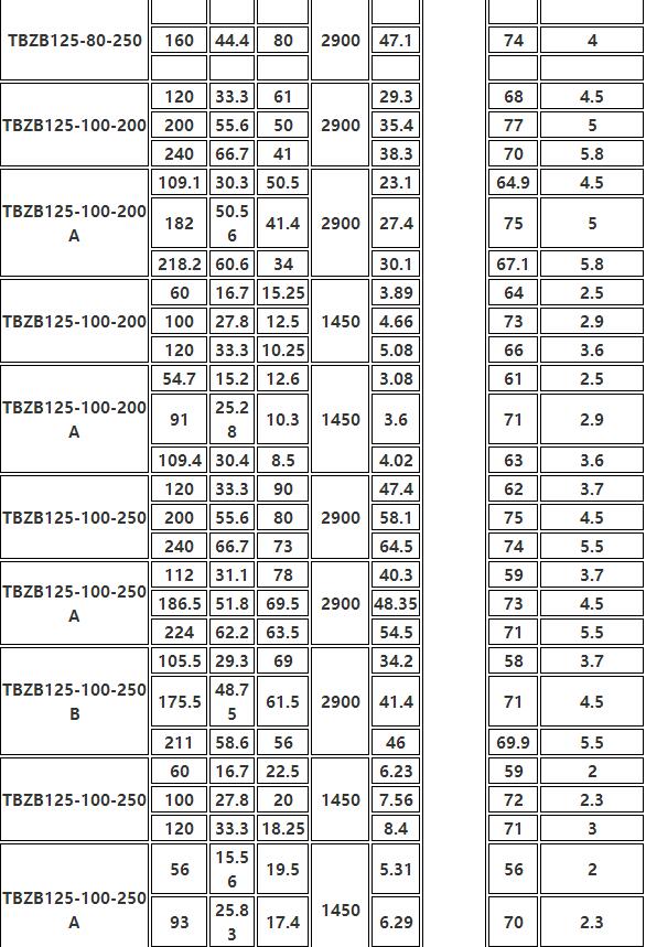 TBZB保温同步排吸泵(图10)