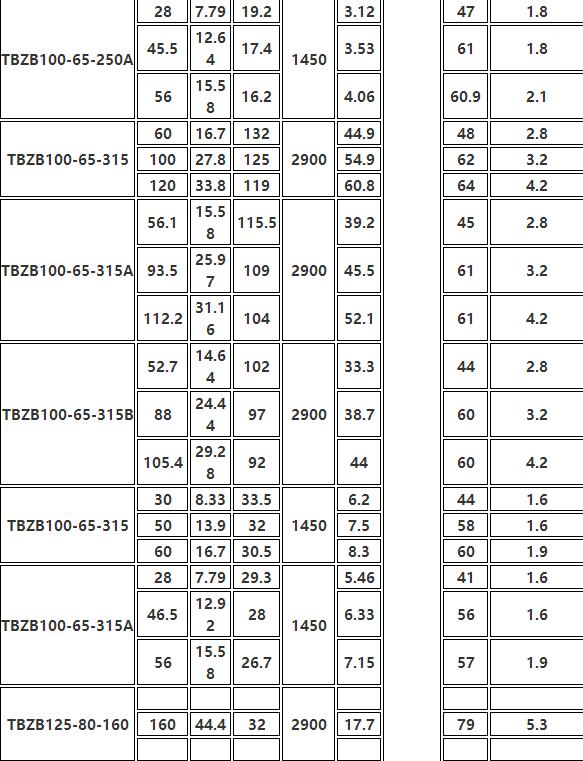 TBZB保温同步排吸泵(图8)