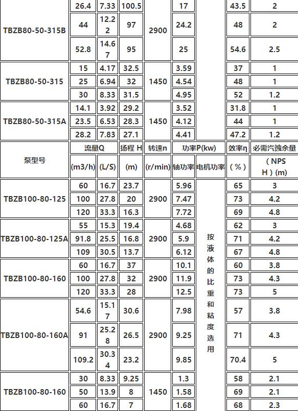 TBZB保温同步排吸泵(图7)