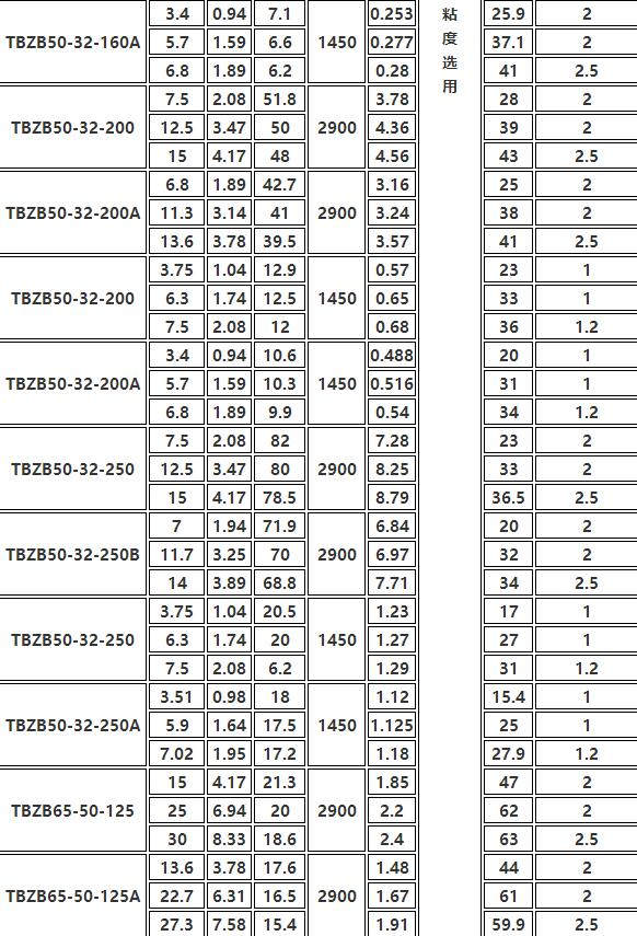 TBZB保温同步排吸泵(图3)