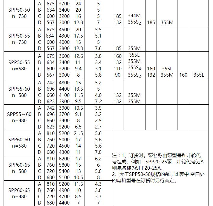 SPP型化工混流泵(图3)