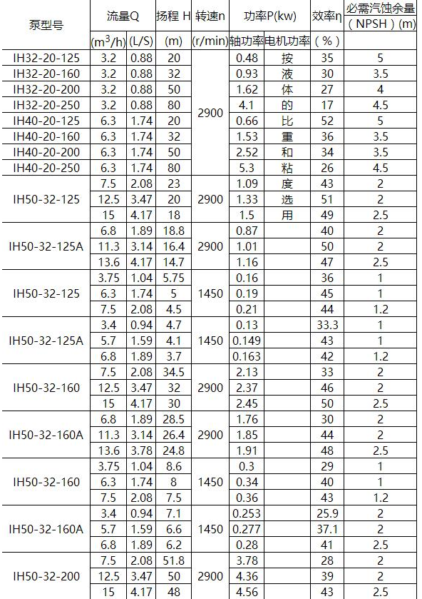 IN型夹套保温离心泵(图1)