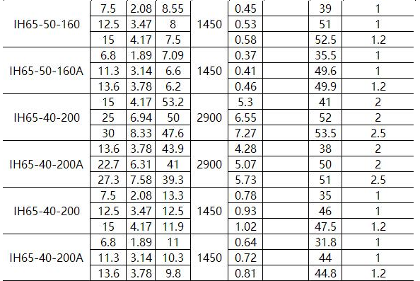 IN型夹套保温离心泵(图3)