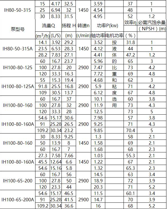 IN型夹套保温离心泵(图7)